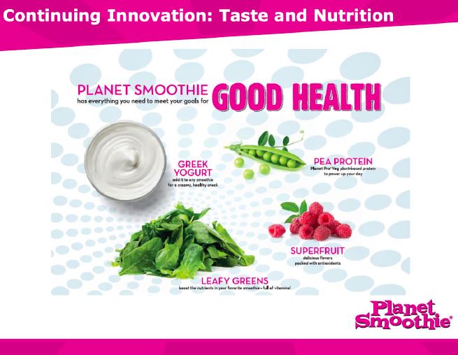 We Turn Health Foods Into Delicious Drinks- Naturally